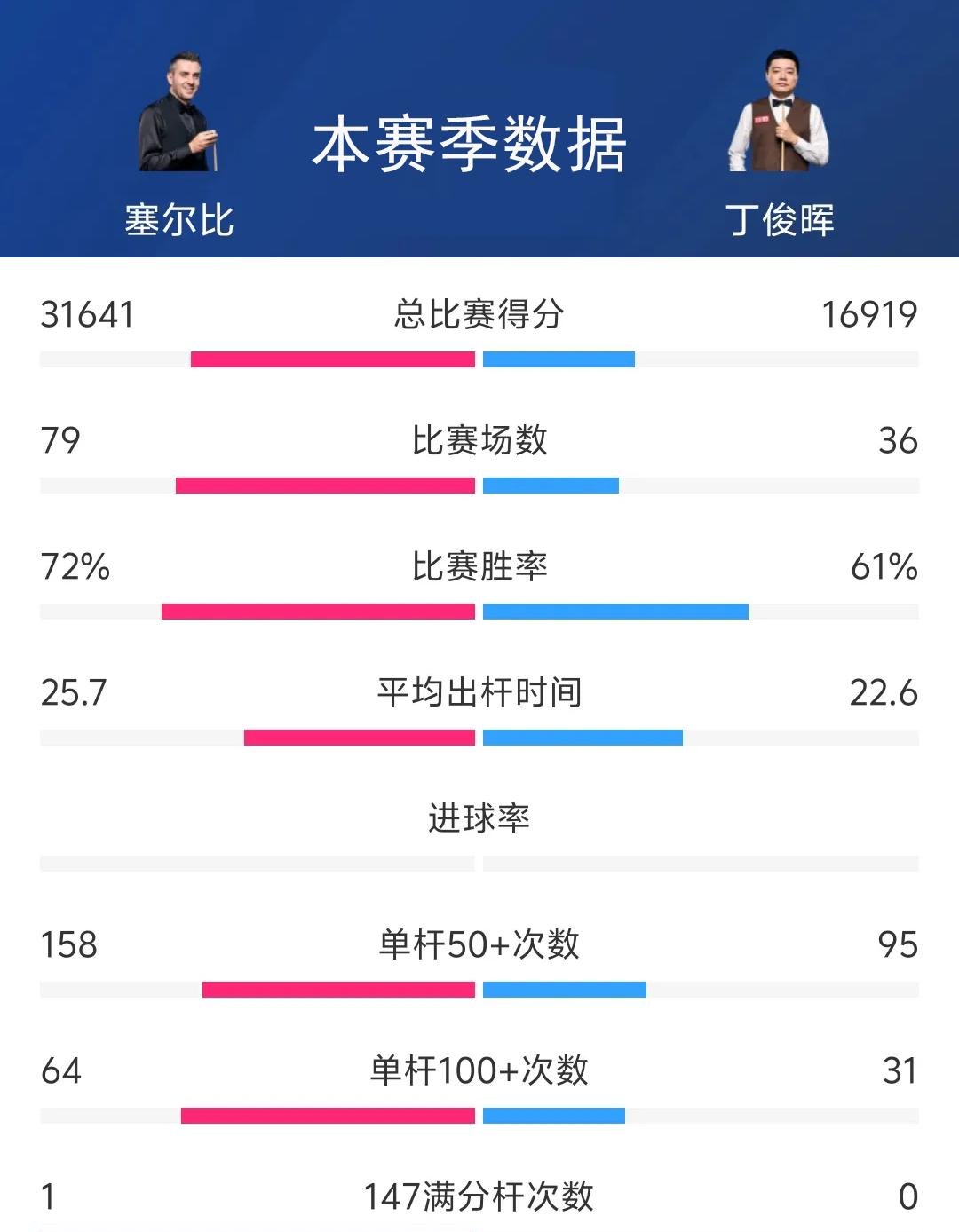 【世界顶尖】丁俊晖与塞尔比的攻防布局大PK的简单介绍